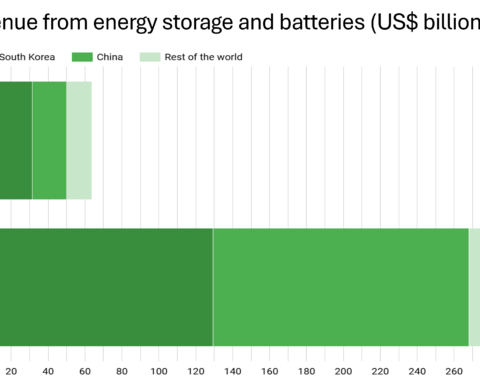 Revenue from energy storage